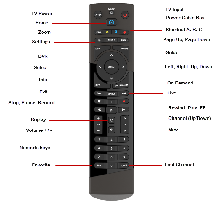 remote_buttons