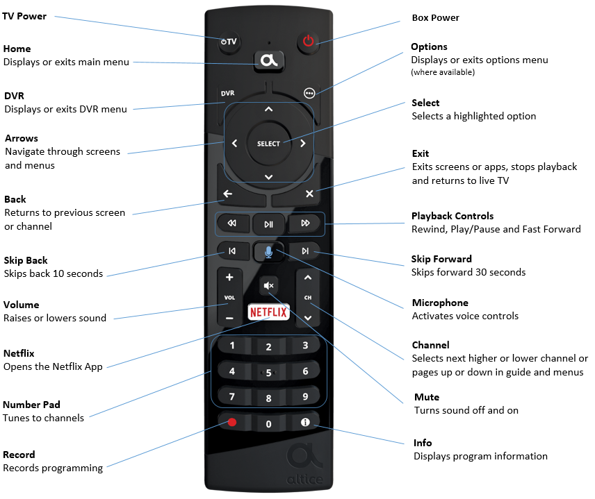 Altice One Remote