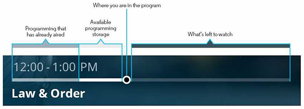 Progress Bar