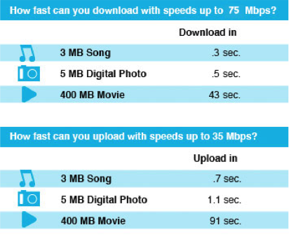 How Can I Connect To Optimum Wifi